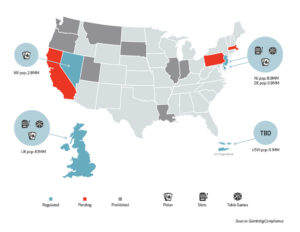 US Gambling Laws