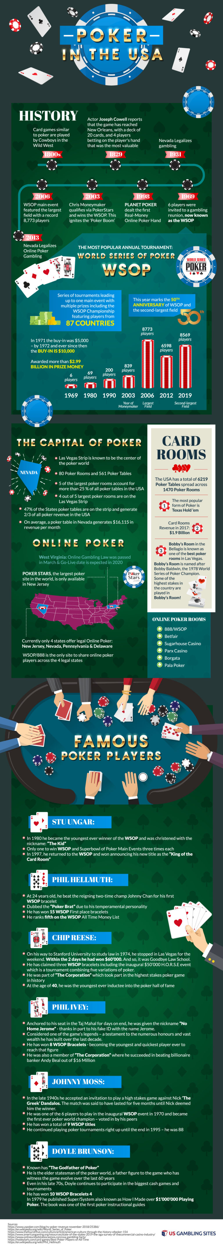 479467_PokerInTheUSA_082019_082019-768x4
