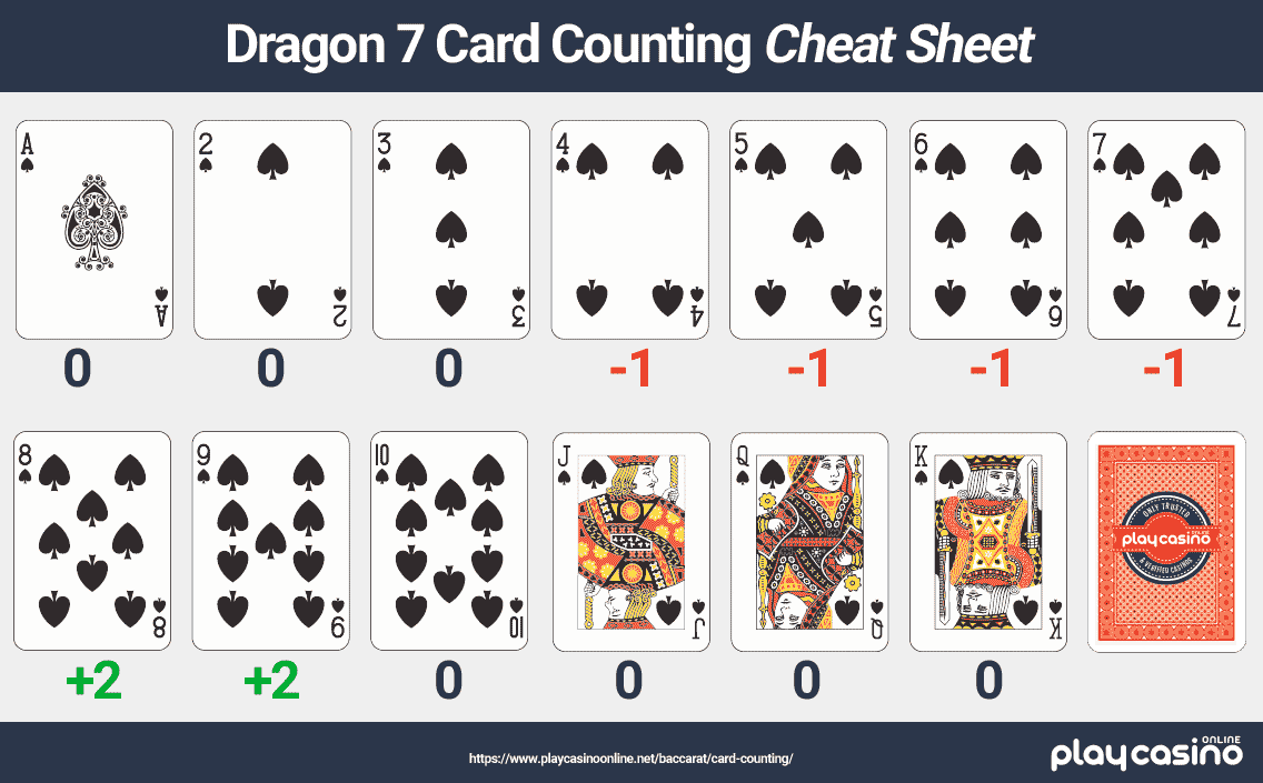Dragon 7 Card Counting Cheat Sheet